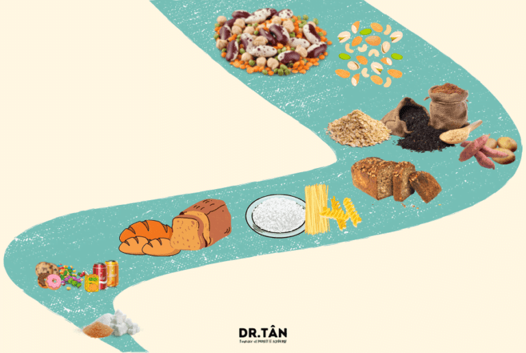 70-carbs-ho-tro-giam-can