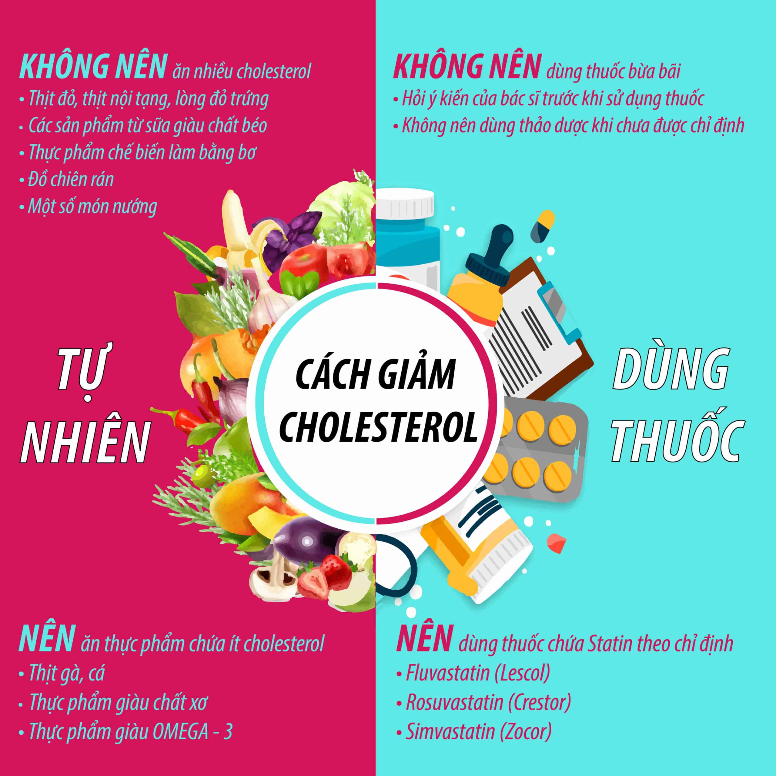 Có 2 cách giúp giảm cholesterol hiệu quả
