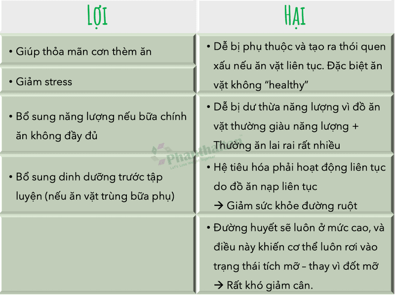 Đồ ăn vặt không béo