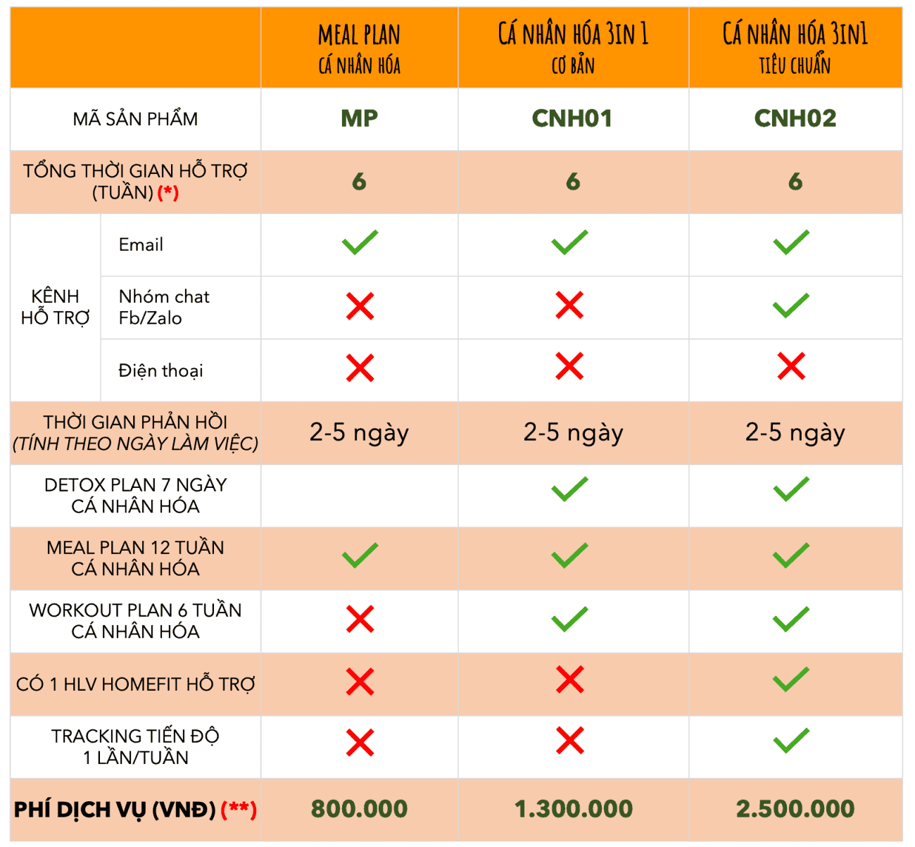 Bang gia Meal Plan (1)