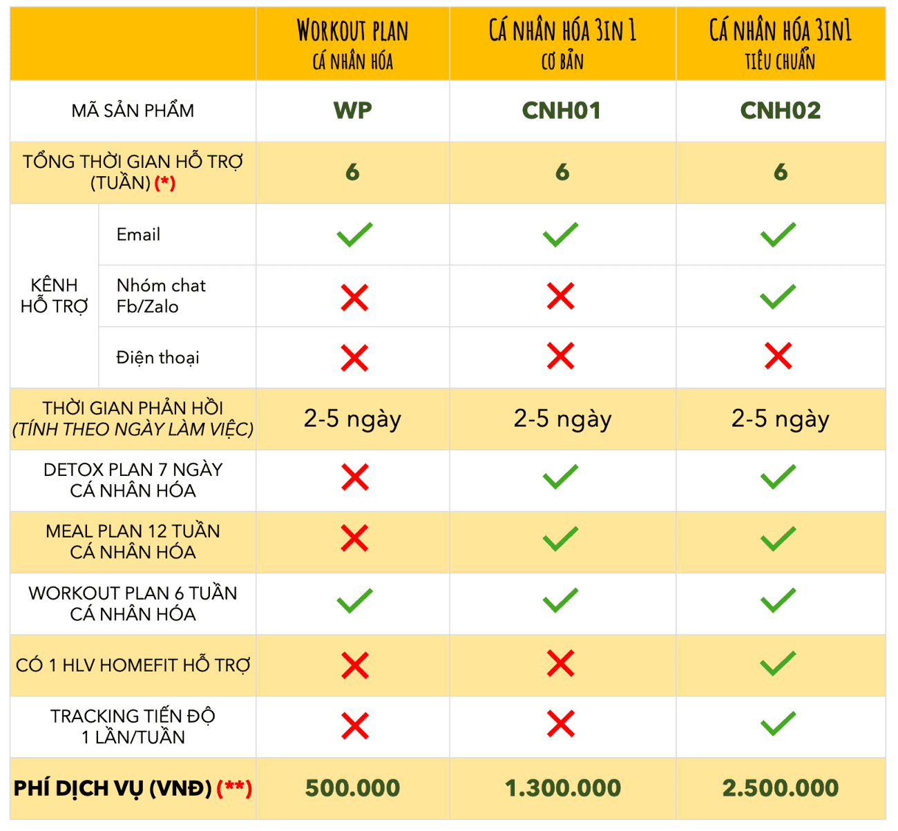 Bang gia Worrkout Plan (1)