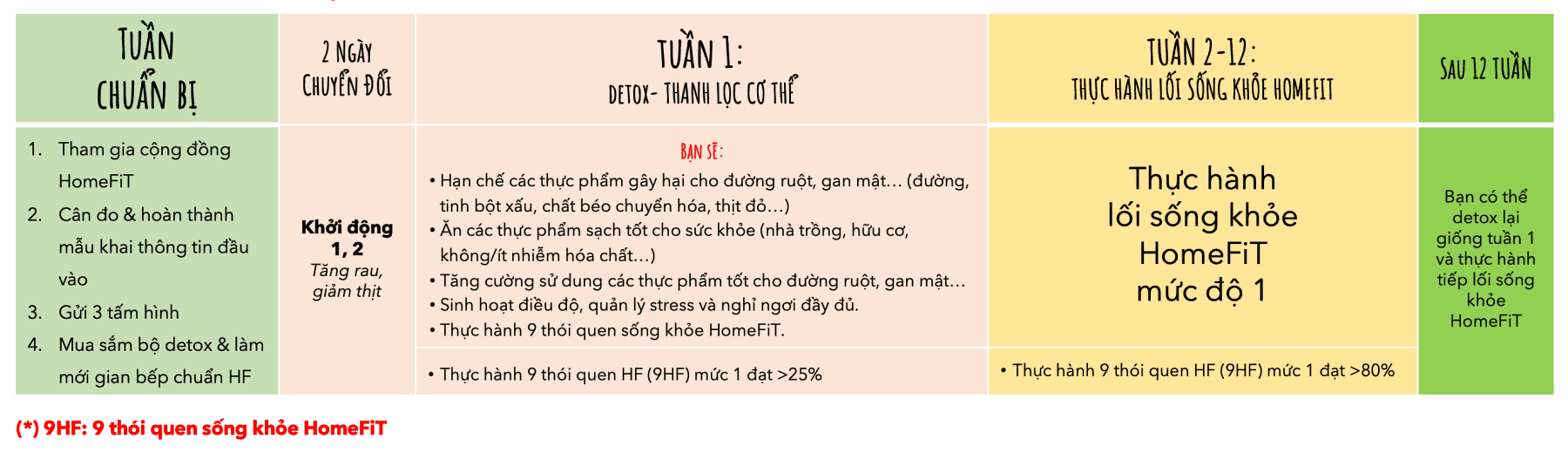 Goi meal plan ca nhan hoa 08